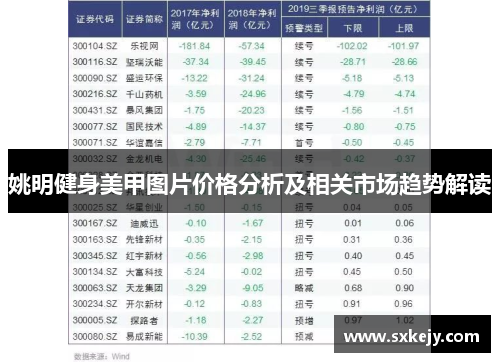 姚明健身美甲图片价格分析及相关市场趋势解读