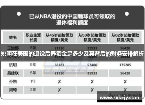 姚明在美国的退役后养老金是多少及其背后的财务安排解析
