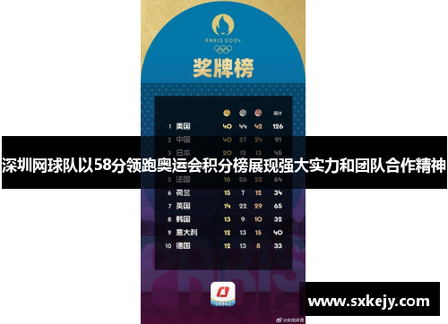 深圳网球队以58分领跑奥运会积分榜展现强大实力和团队合作精神